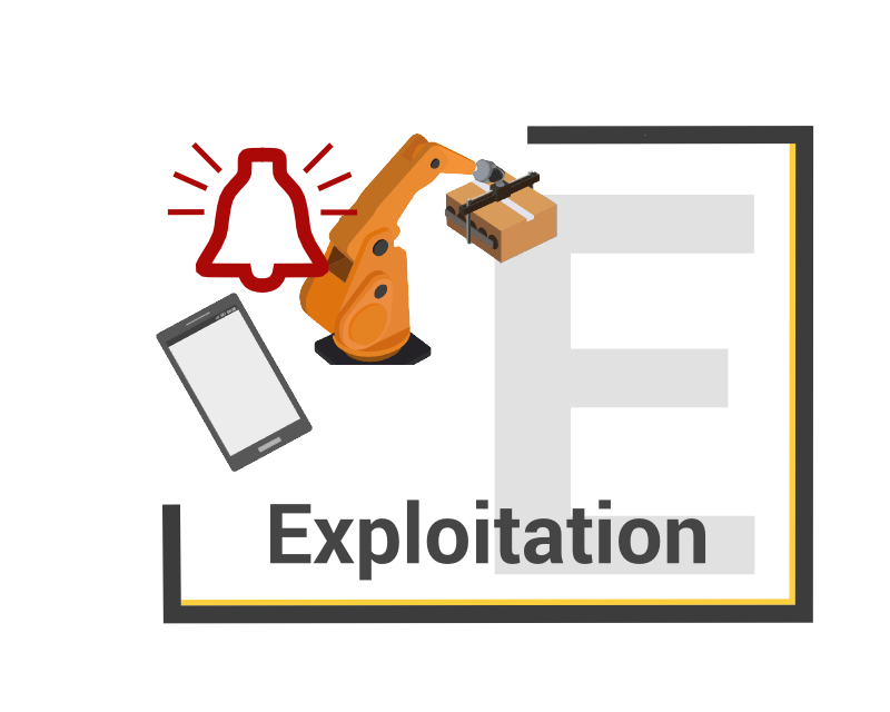 Exploitation
